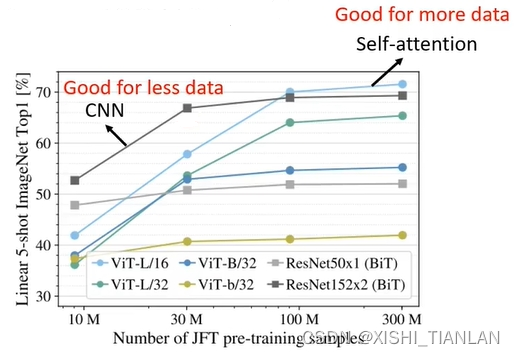 深度网络学习笔记（二）——Transformer架构详解（包括多头自注意力机制）插图(2)