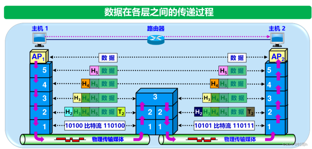 计算机网络ppt和课后题总结（上）插图(8)