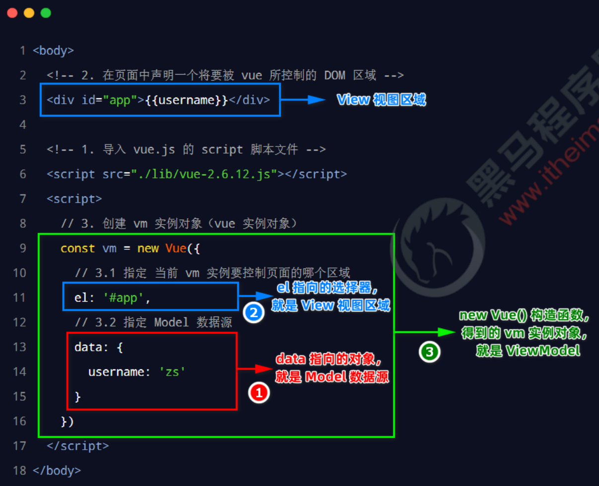 Vue3：基础入门插图(8)