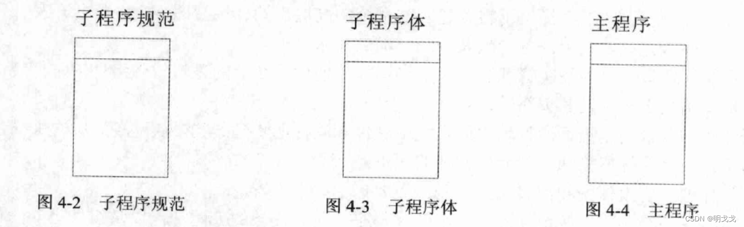 UML实现图-组件图插图(1)