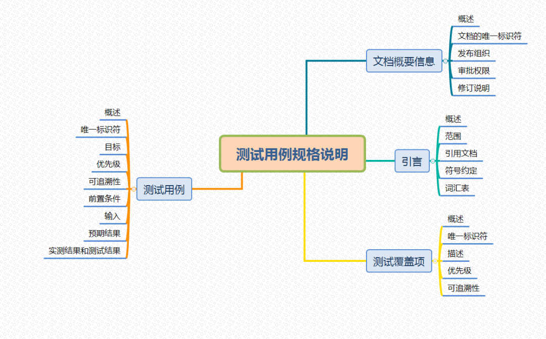 系统与软件工程软件测试文档插图(5)