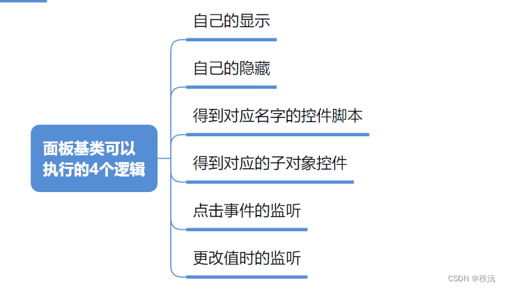 【Unity程序技巧】UI中心管理器插图(2)