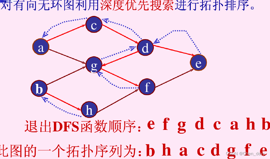 【数据结构】图论——AOV和AOE（拓扑排序、存放表达式、关键活动、关键路径）插图