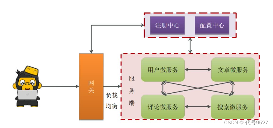 【Java面试】九、微服务篇-SpringCloud（上）插图