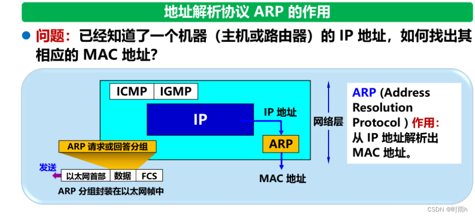 计算机网络ppt和课后题总结（上）插图(50)