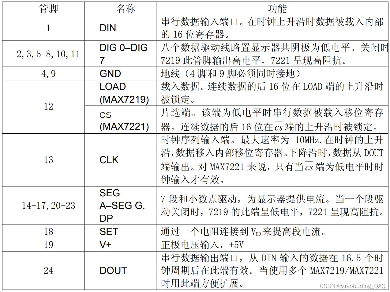 MAX7219（模拟SPI）驱动灯环的简单应用插图(1)