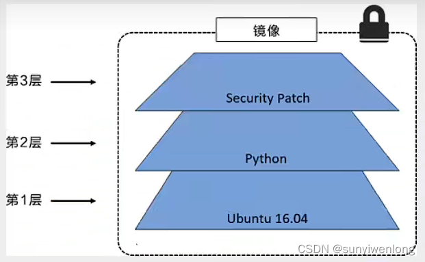 Docker最新超详细版教程通俗易懂插图(17)