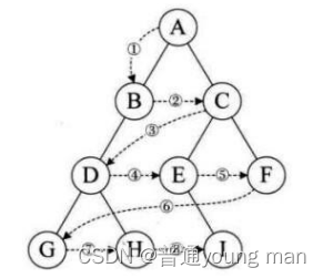 数据结构-二叉树插图(5)