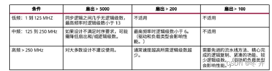 逻辑这回事（四）—-时序分析与时序优化插图(97)