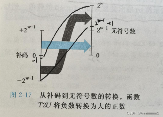 计算机组成原理复习笔记插图(6)