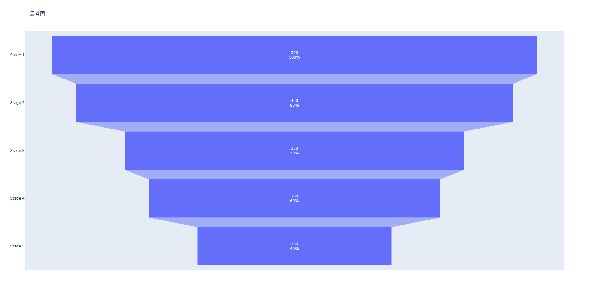 Plotly : 超好用的Python可视化工具插图(9)