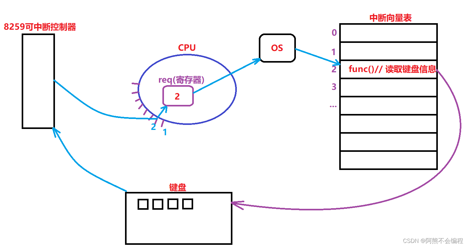 Linux之进程信号详解【上】插图(24)