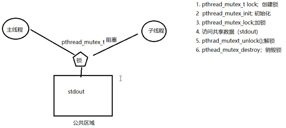 Linux系统编程（十二）线程同步、锁、条件变量、信号量插图(3)