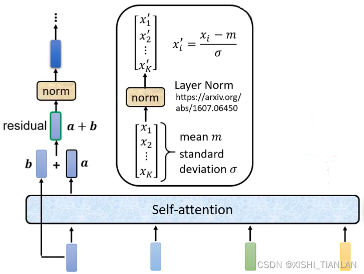 深度网络学习笔记（二）——Transformer架构详解（包括多头自注意力机制）插图(7)