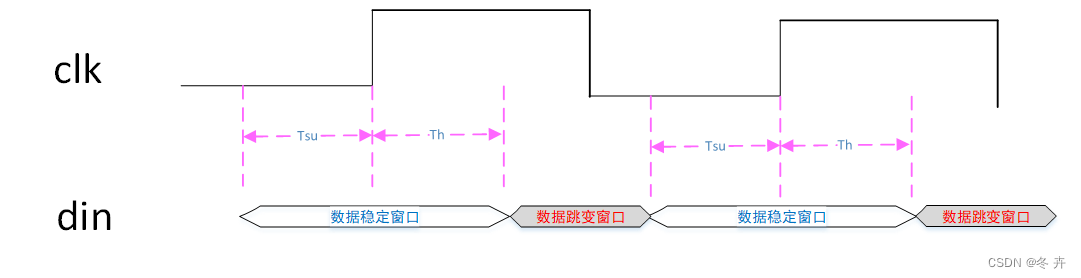 逻辑这回事（四）—-时序分析与时序优化插图(9)