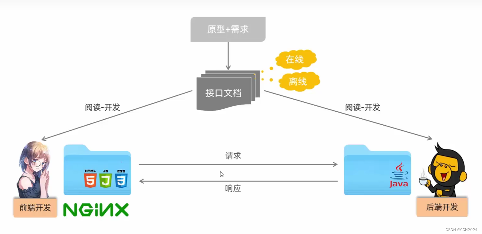 Java Web学习笔记30——打包部署插图