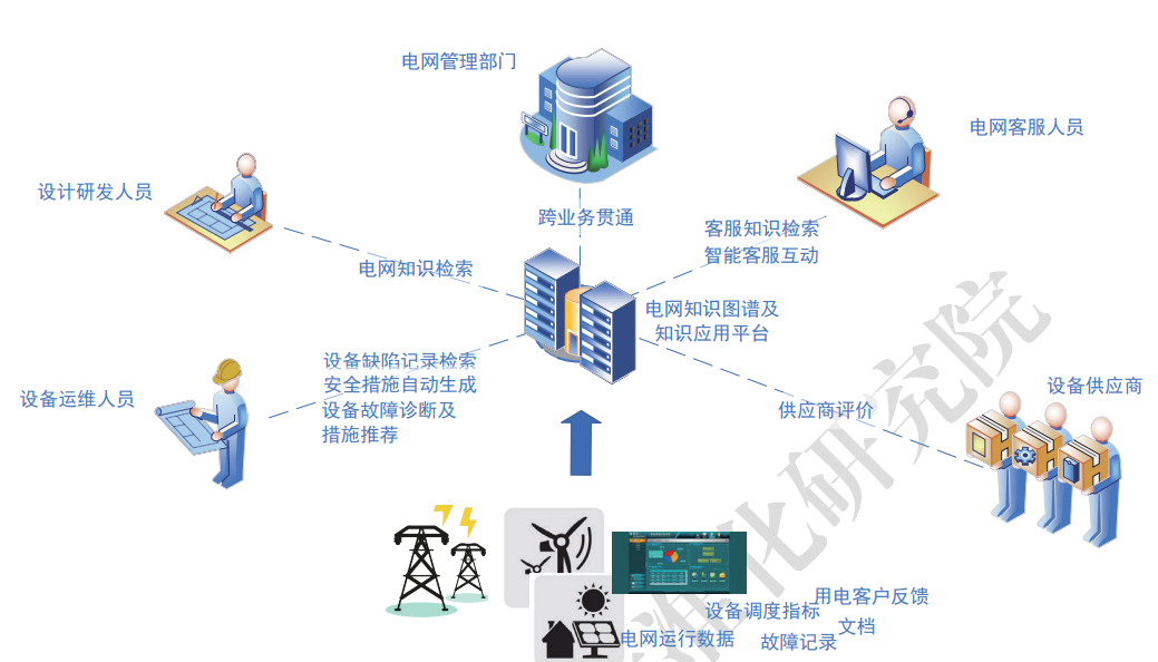 知识图谱的应用—智能电网插图