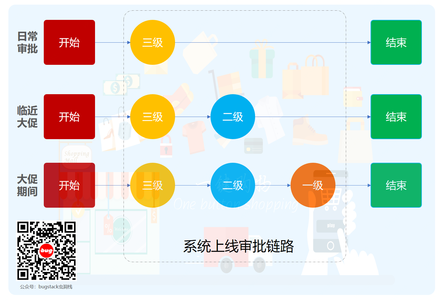 2024050402-重学 Java 设计模式《实战责任链模式》插图(1)