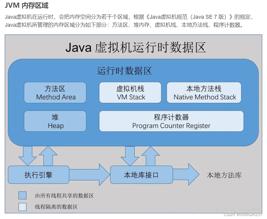 JVM的内存结构插图