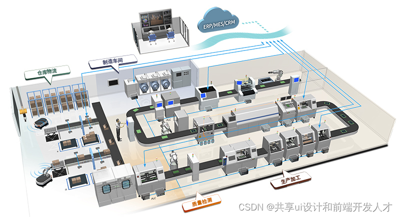 用C#（WinForm）开发触摸屏，体验感满满插图(13)