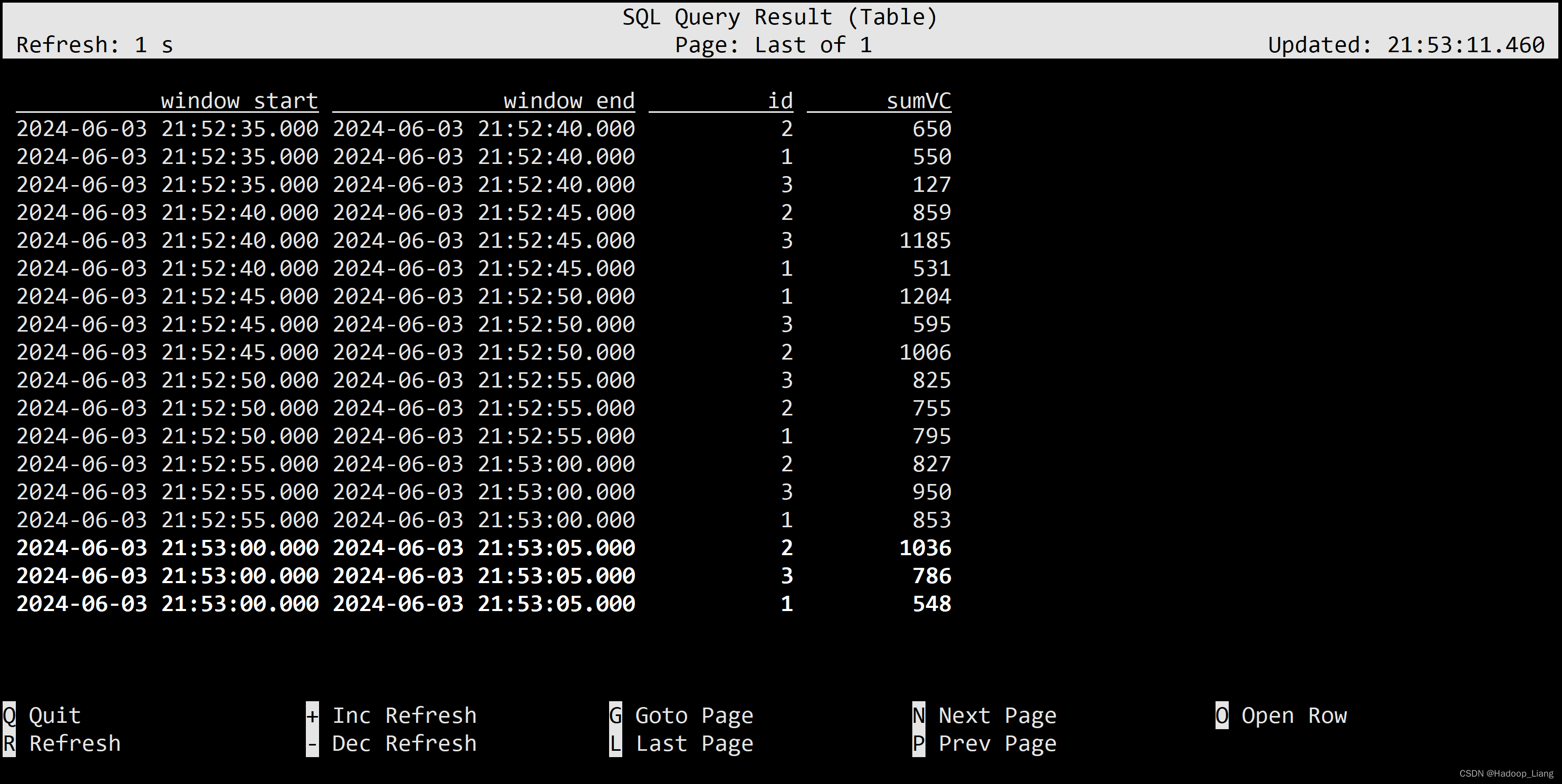 Flink SQL实践插图(16)