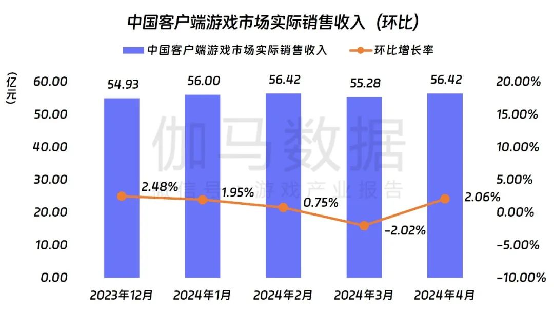 中国游戏产业月度报告分享 | 洞察游戏行业市场插图(4)