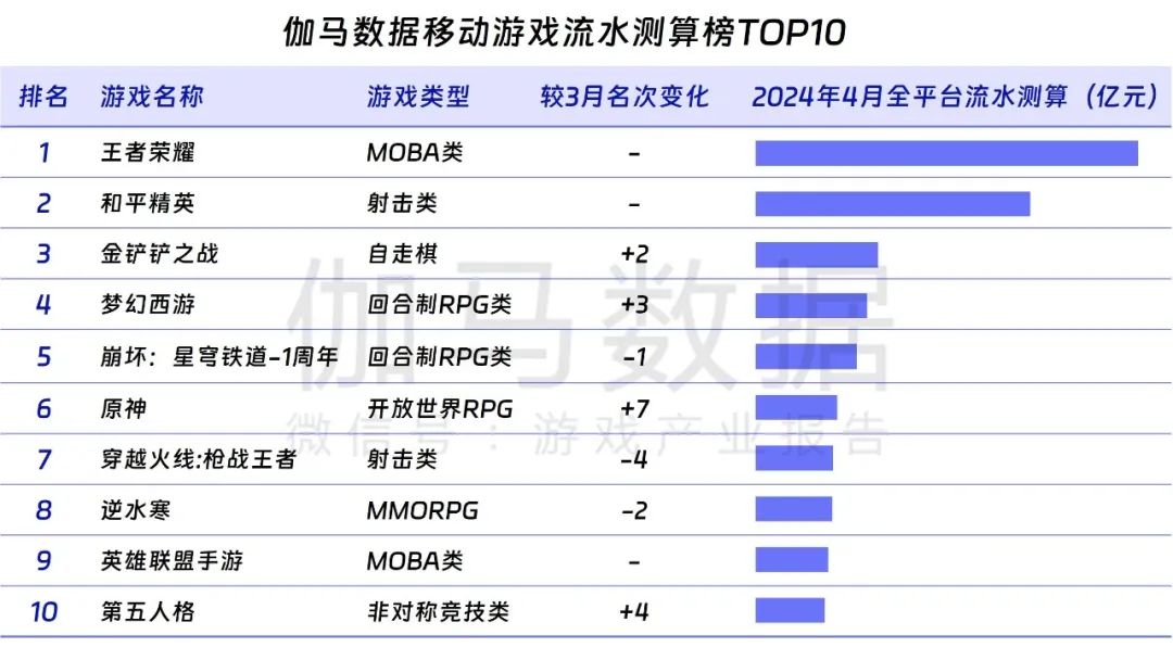 中国游戏产业月度报告分享 | 洞察游戏行业市场插图(10)