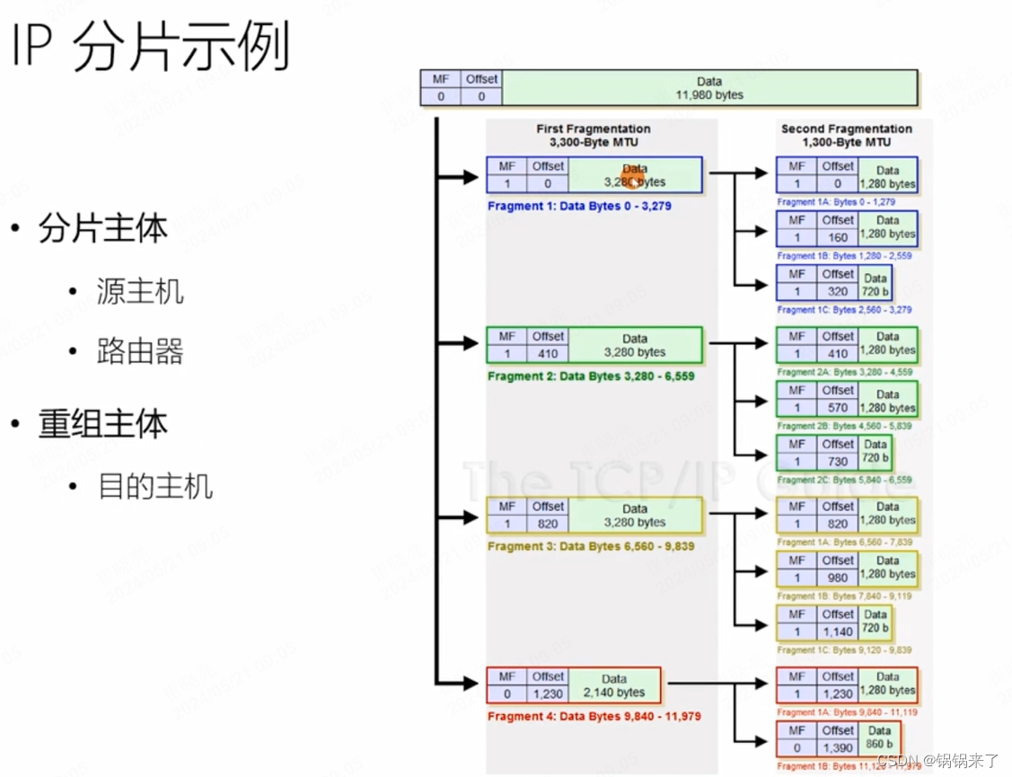 网络基础-IP协议插图(1)