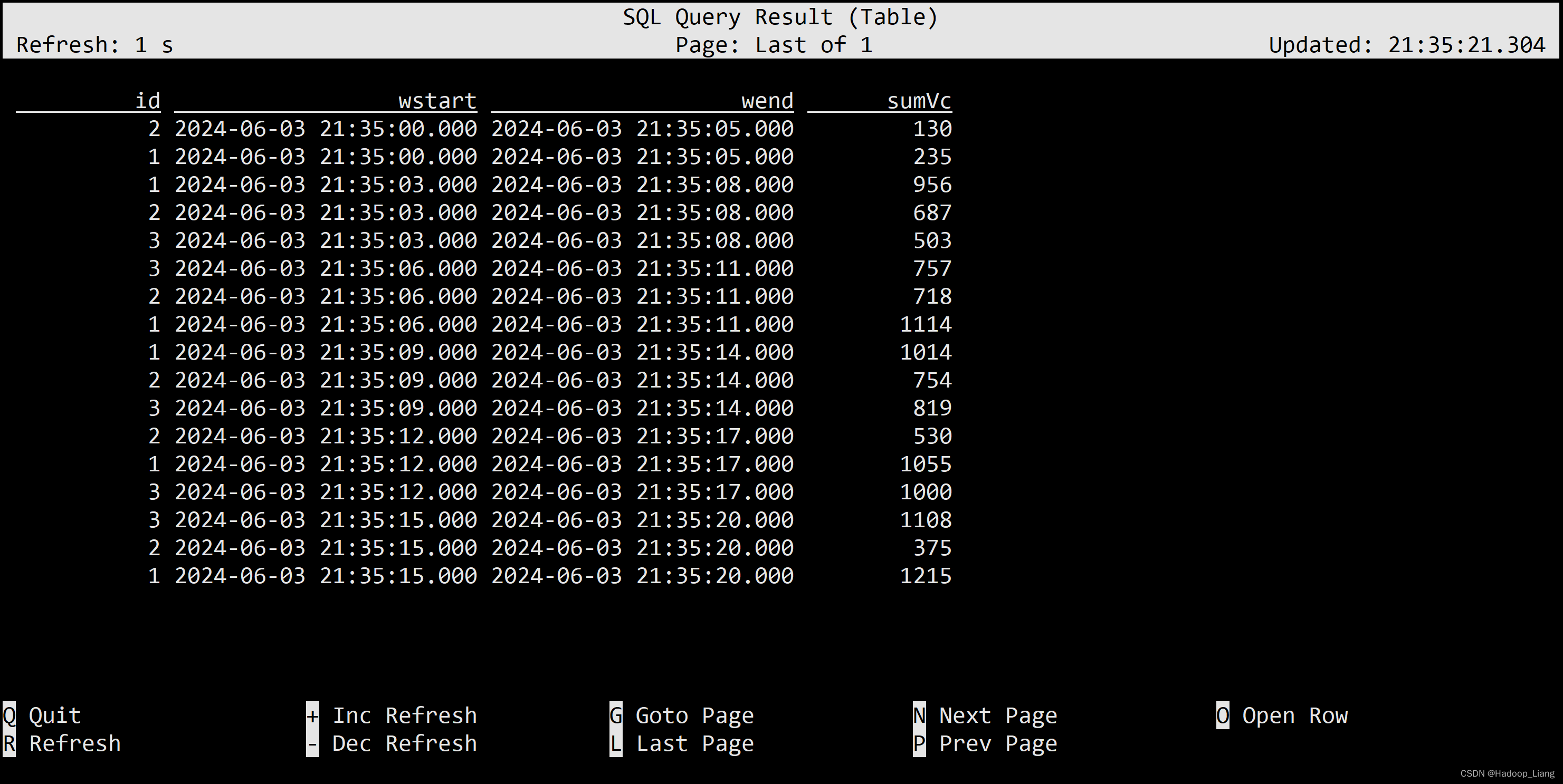 Flink SQL实践插图(14)