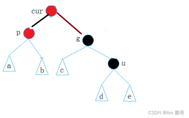 拿捏红黑树（C++）插图(15)
