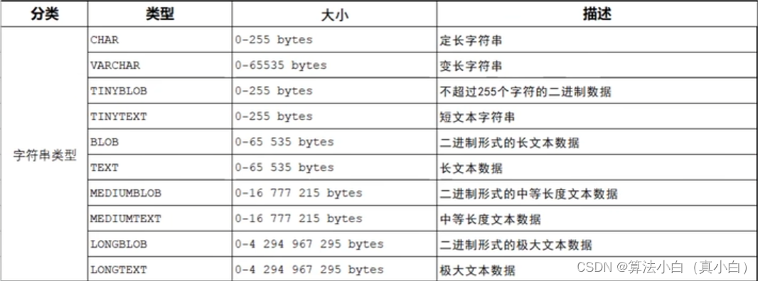 MySql学习（二）——SQL通用语法之DDL插图(1)