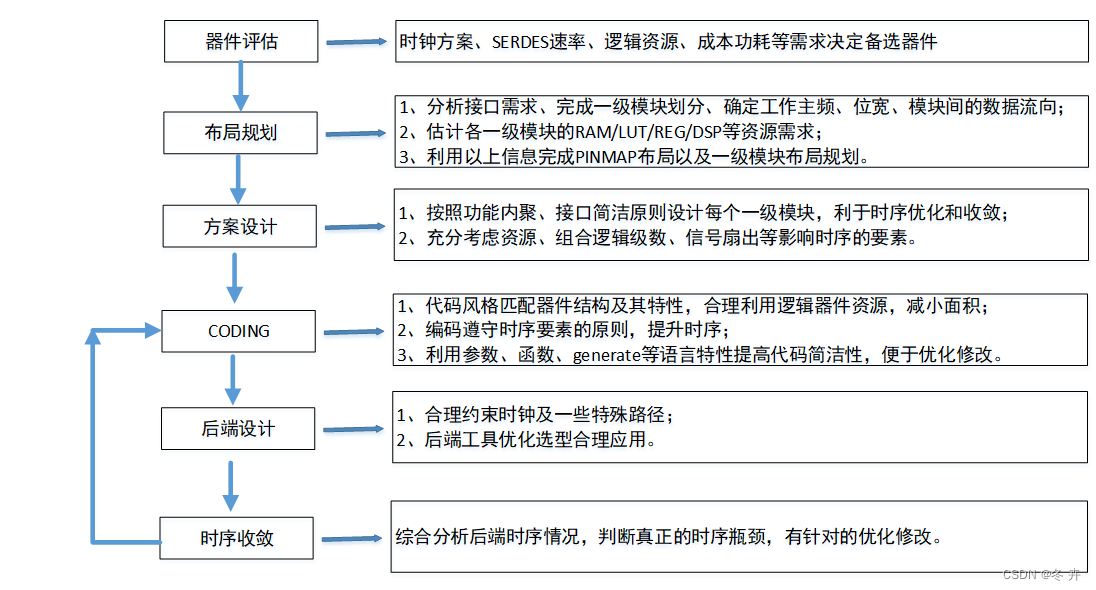 逻辑这回事（四）—-时序分析与时序优化插图(78)