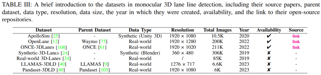 最新综述！万字长文彻底搞懂单目3D车道线检测插图(25)