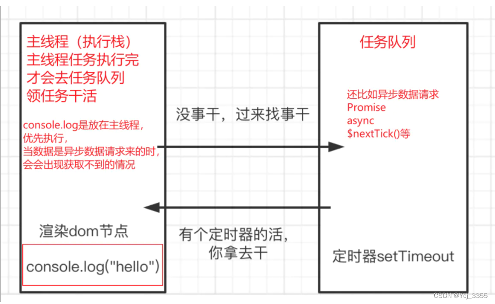 this.$nextTick()插图