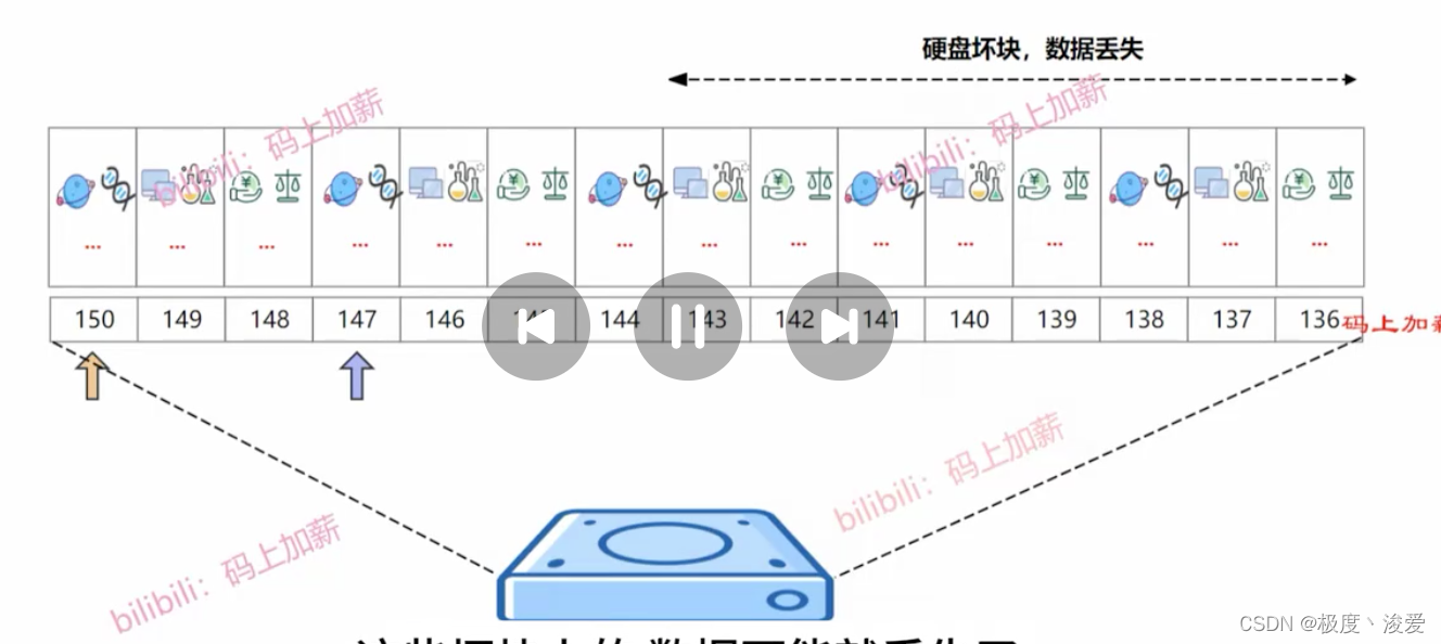 复习kafka插图(4)