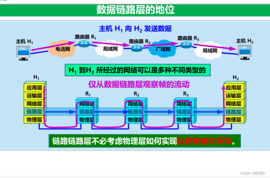 计算机网络ppt和课后题总结（上）插图(18)