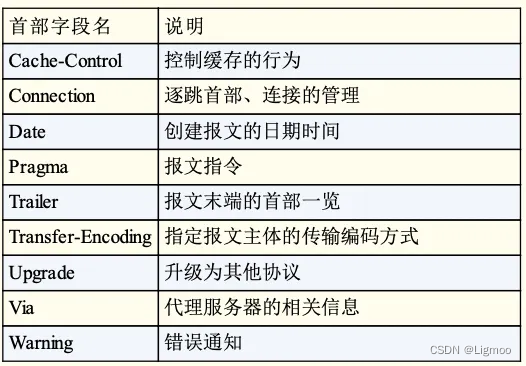 前端网络请求插图(5)