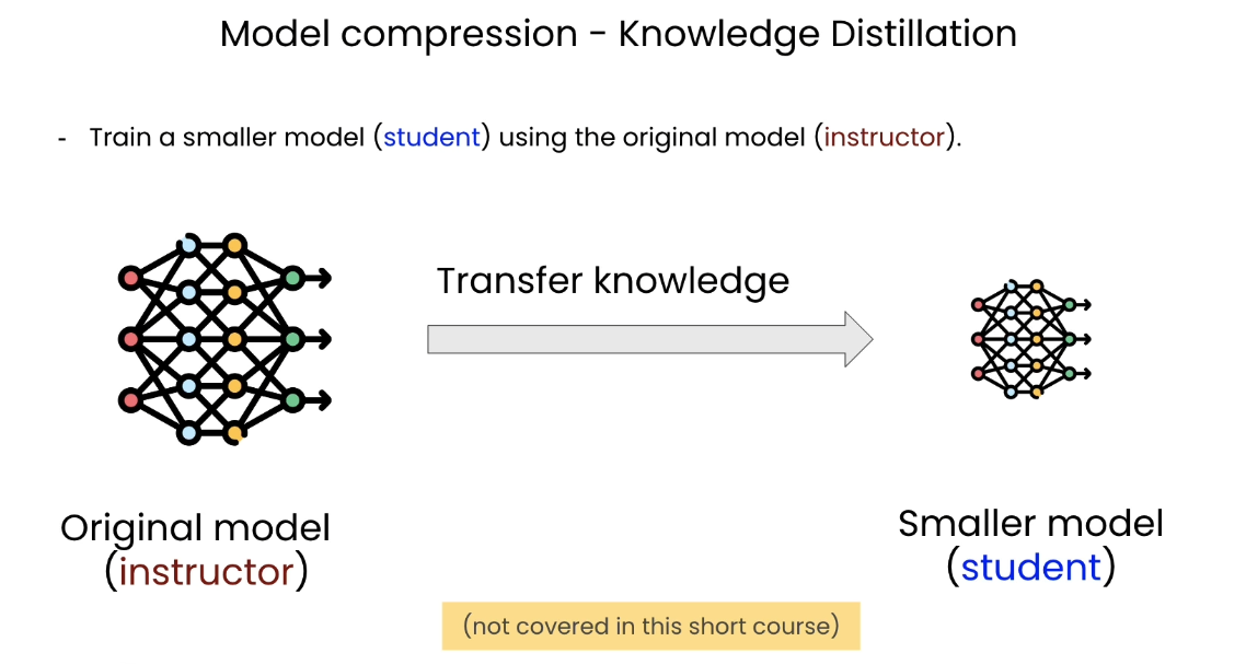 HuggingFace团队亲授大模型量化基础: Quantization Fundamentals with Hugging Face插图(3)