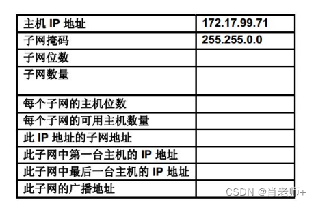 实验六、IPv4 地址的子网划分，第 2 部分《计算机网络》插图(10)