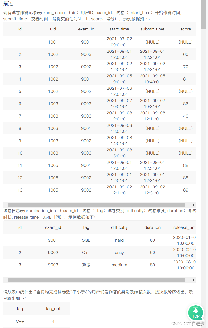 SQL进阶day10————多表查询插图