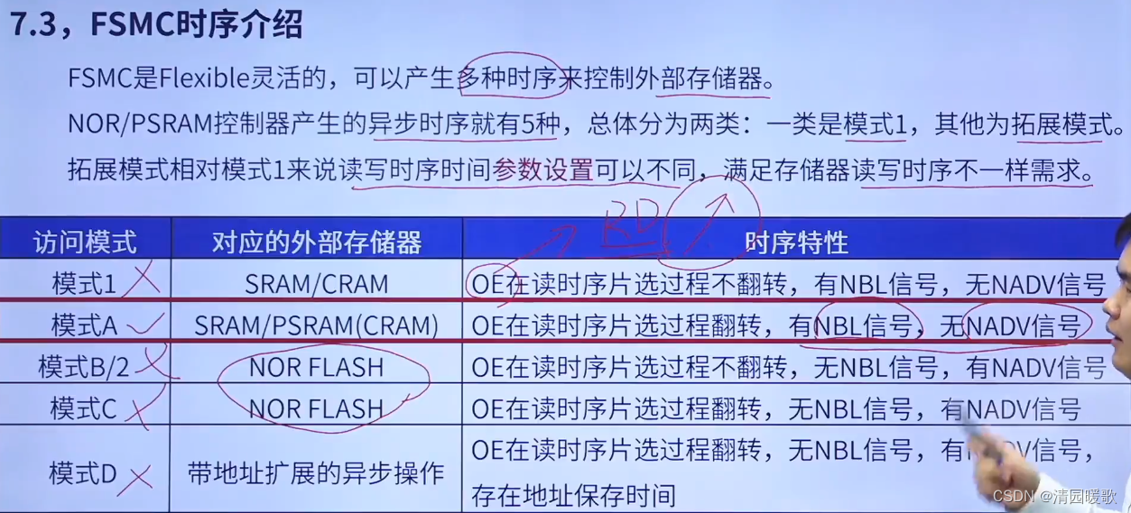 STM32 HAL库开发——入门篇（3）：OLED、LCD插图(46)