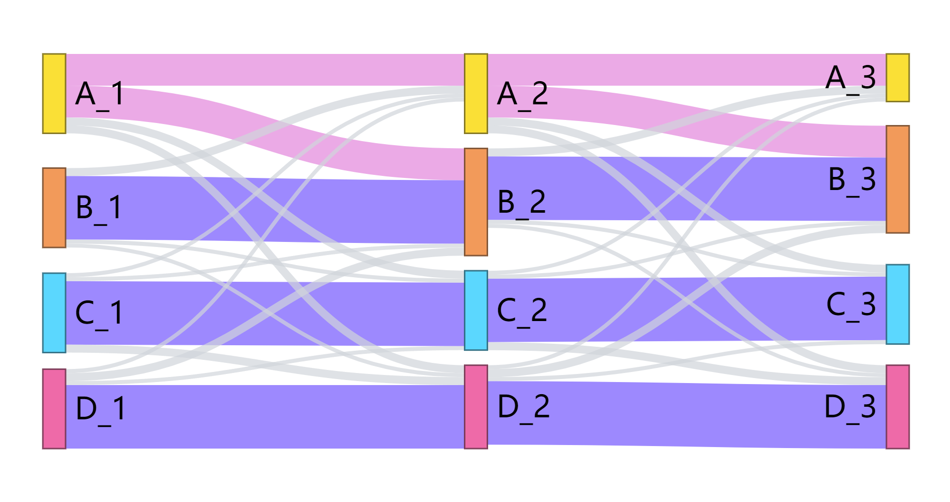 R语言绘图 — 桑基图（Biorplot 开发日志 — 5）插图(1)