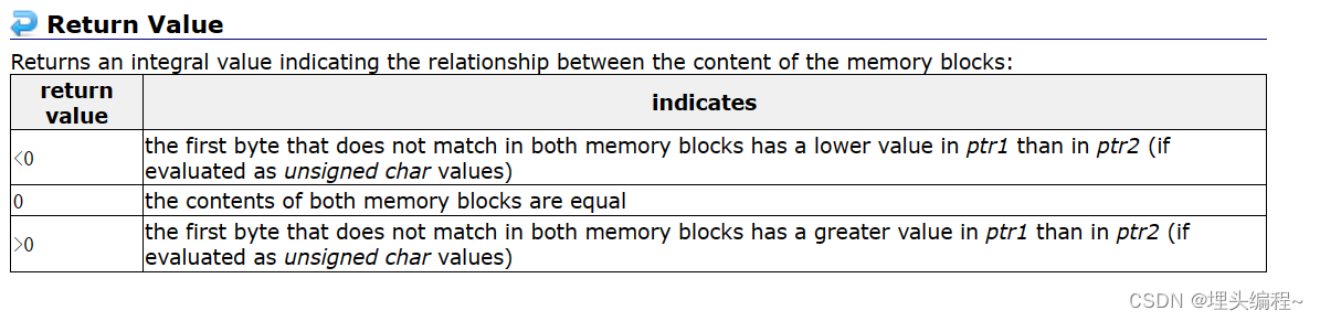 打开常用C语言常用内存函数的大门 ——memcmp函数及其模拟实现(完结篇)插图(1)