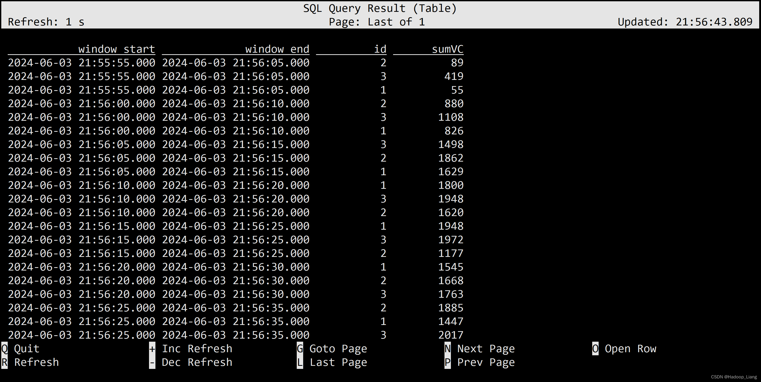 Flink SQL实践插图(17)