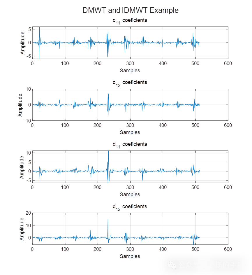 一维时间序列信号的多小波分析方法（MATLAB R2021B）插图