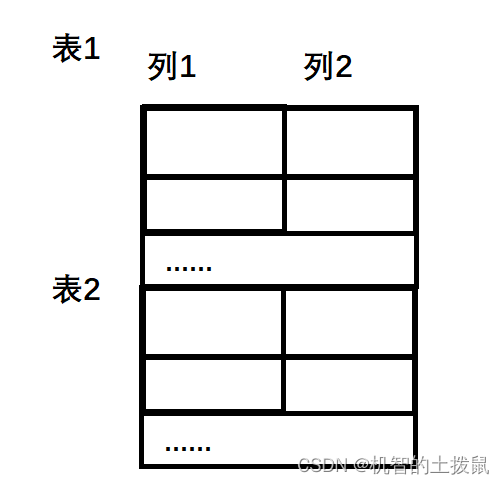 MySQL(二)-基础操作插图(15)