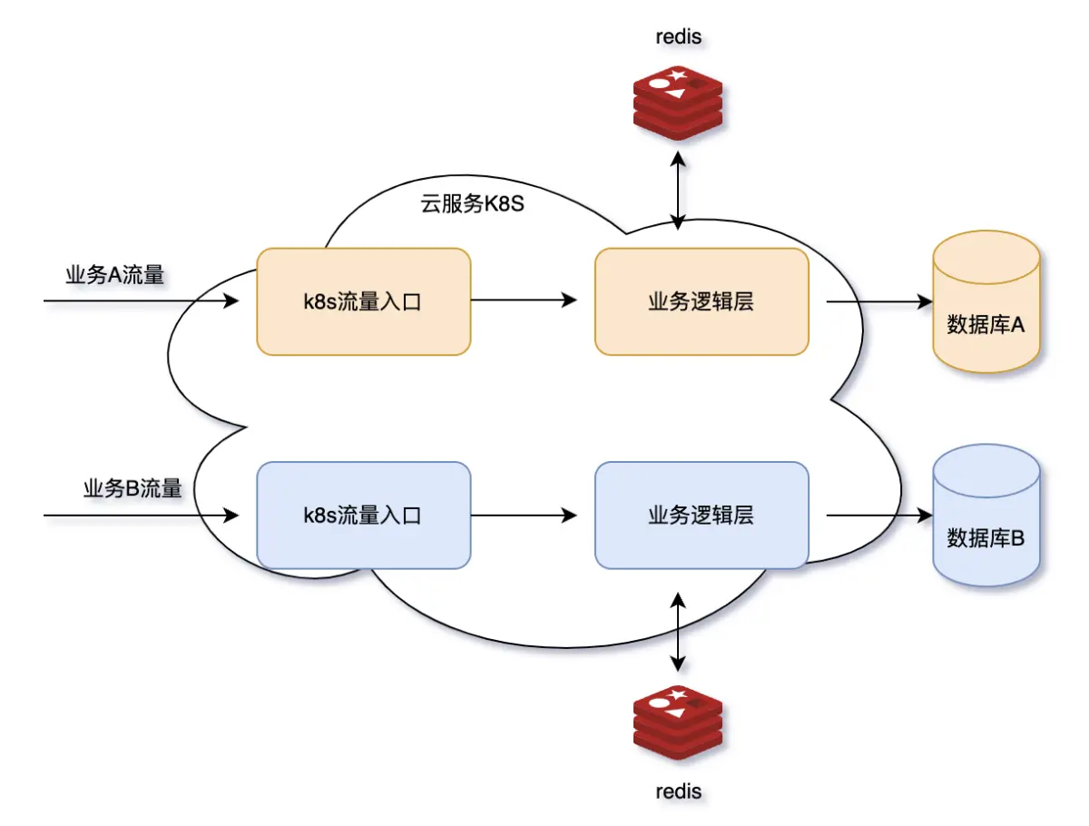 【端午安康，给大家讲个“网络”故事，深刻一下！】插图(5)