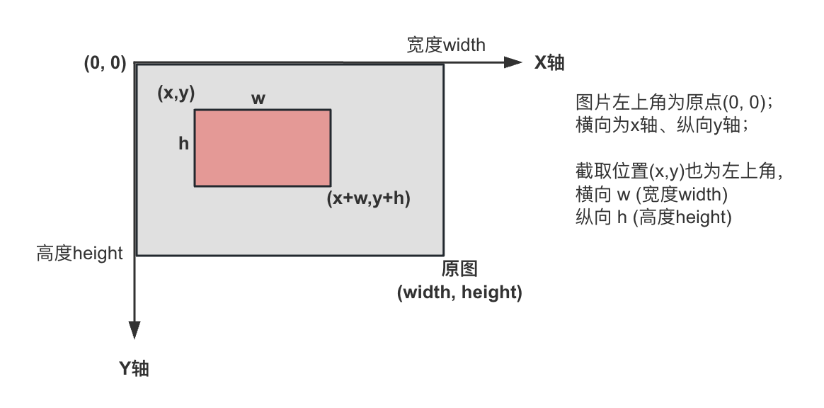 像素坐标系与图像坐标系插图