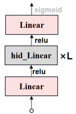 源码解析：从零解读SAM(Segment Anything Model)大模型！插图(34)