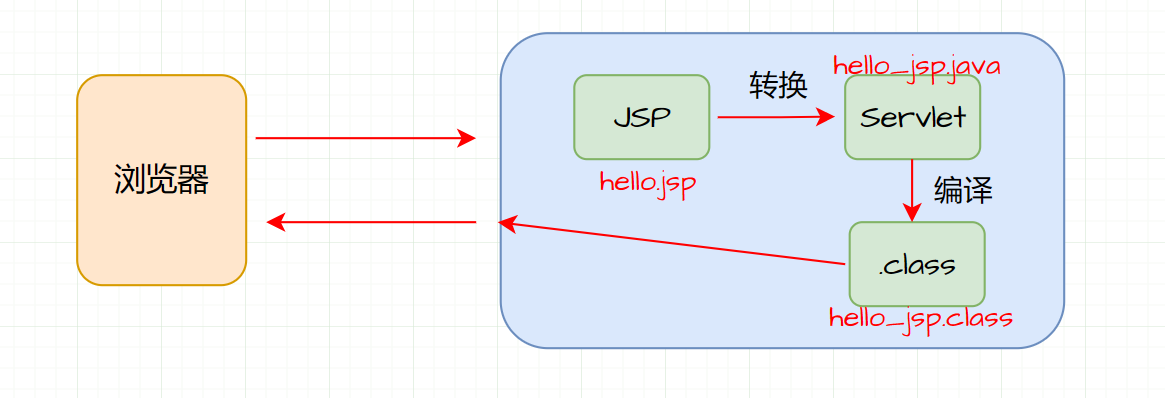 一文带你吃透JSP，增删改查实战案例详细解读插图(4)